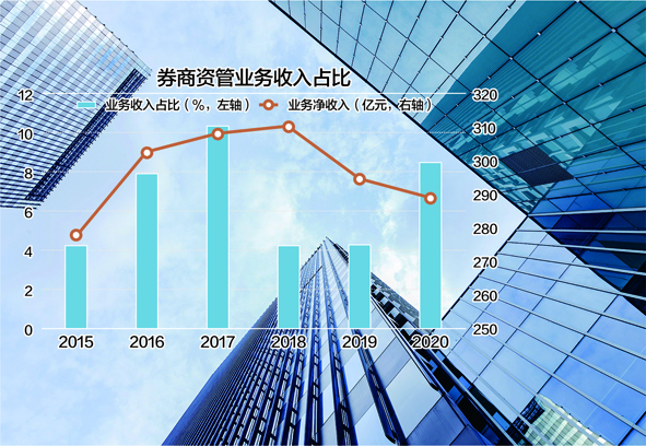 顶流基金经理今年意外归于“沉寂” 券商财富管理反思投顾能力