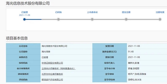 CPU芯片设计商海光信息冲刺科创板，葛卫东隐身股东榜