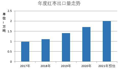 瑞达期货：红枣：市场多空因素交织 后市料将宽幅震荡