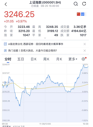 突发利好？疯狂星期四：尾盘拉升、中概股疯涨！分析师也嗨了：上帝站在煤炭这一边！