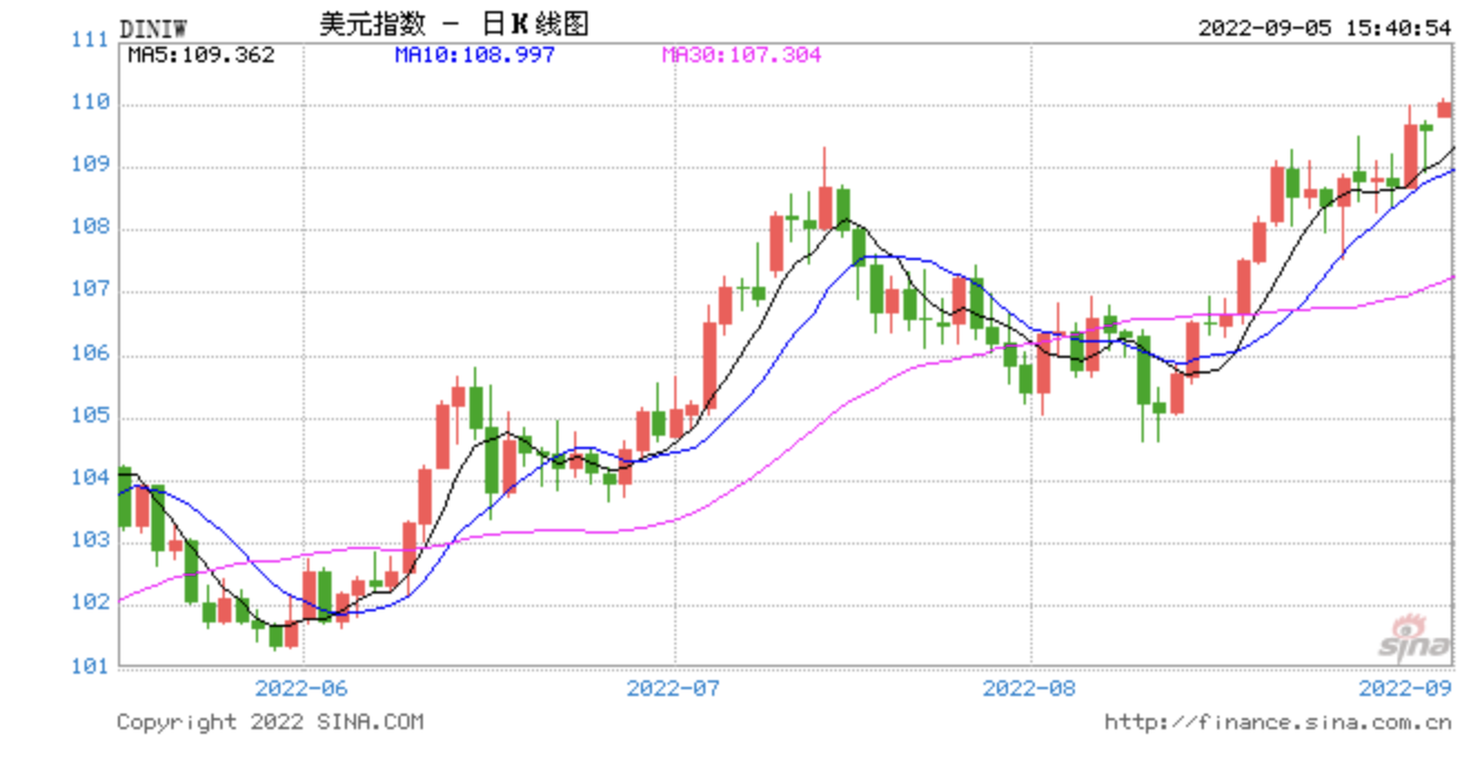 加息75基点就怕了？美联储“王炸”恐怕都没出！